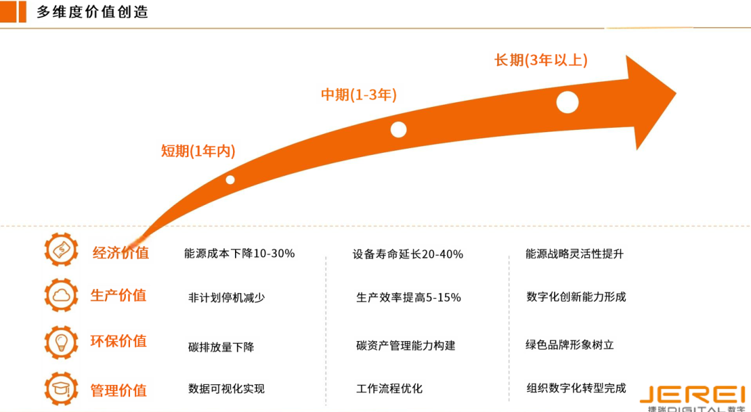 尊龙时凯数字能源管理EPC总包方案，，重构制造业节能降碳新范式